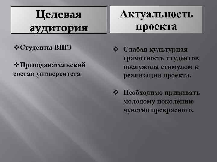 Целевая аудитория v. Студенты ВШЭ v. Преподавательский состав университета Актуальность проекта v Слабая культурная