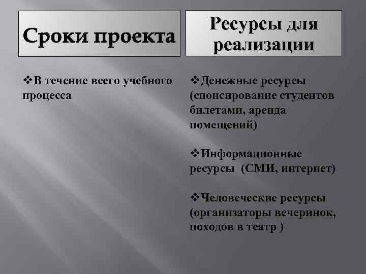 Сроки проекта v. В течение всего учебного процесса Ресурсы для реализации v. Денежные ресурсы