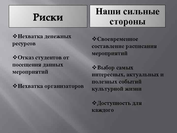 Риски v. Нехватка денежных ресурсов v. Отказ студентов от посещения данных мероприятий v. Нехватка