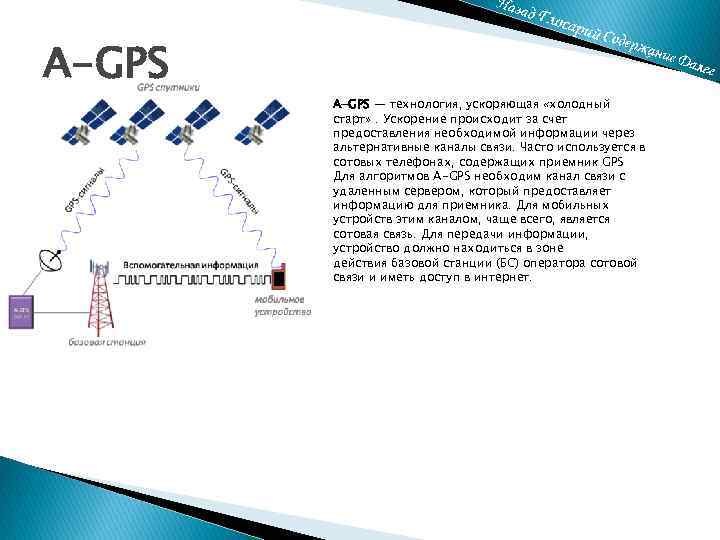 A-GPS — технология, ускоряющая «холодный старт» . Ускорение происходит за счет предоставления необходимой информации