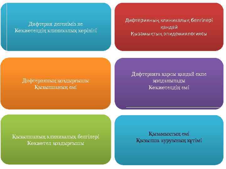 Дифтерия дегеніміз не Көкжөтелдің клиникалық көрінісі Дифтерияның клиникалық белгілері қандай Қызамықтың эпидемиялогиясы Дифтерияның қоздырғышы