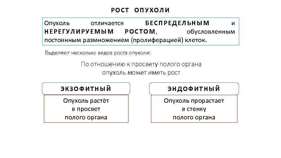 Виды опухолевого роста схема - 97 фото