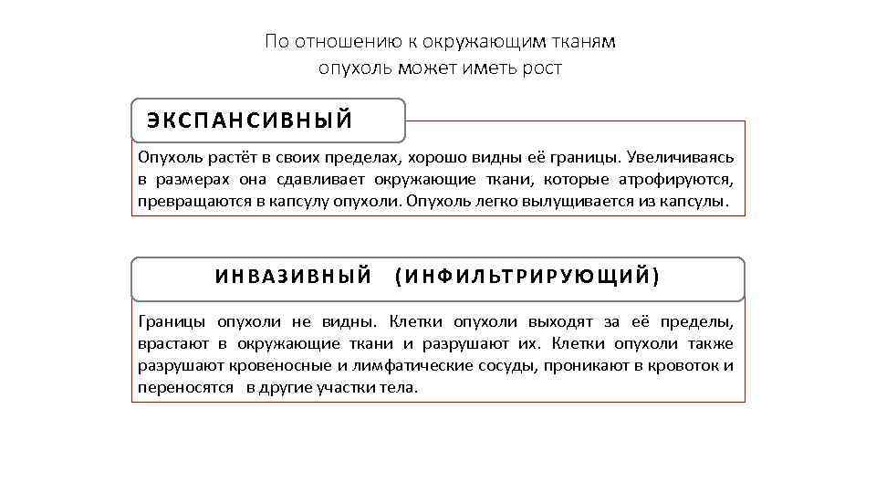 По отношению к окружающим тканям опухоль может иметь рост ЭКСПАНСИВНЫЙ Опухоль растёт в своих