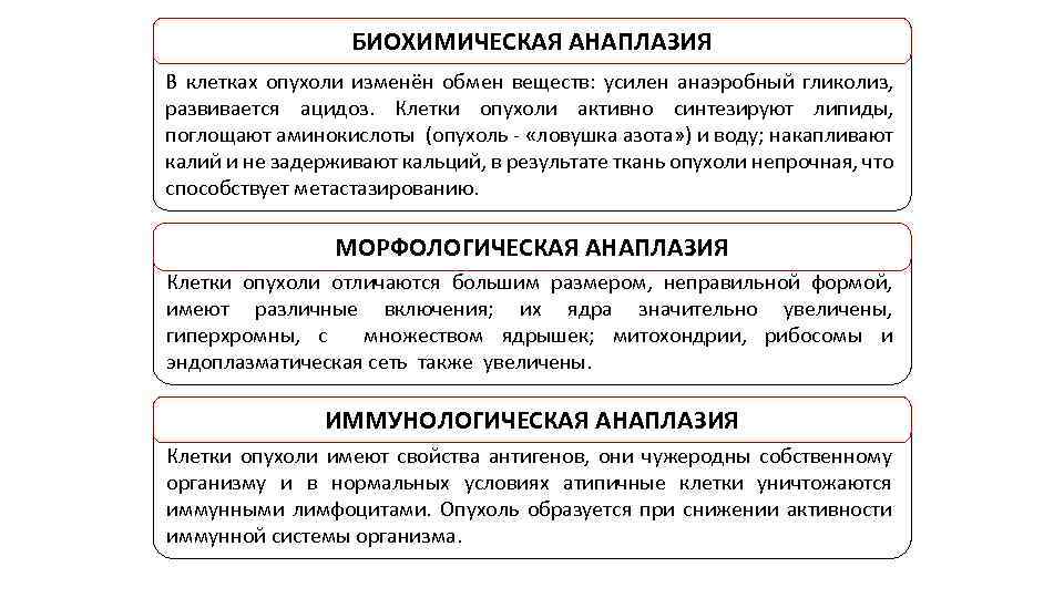 БИОХИМИЧЕСКАЯ АНАПЛАЗИЯ В клетках опухоли изменён обмен веществ: усилен анаэробный гликолиз, развивается ацидоз. Клетки