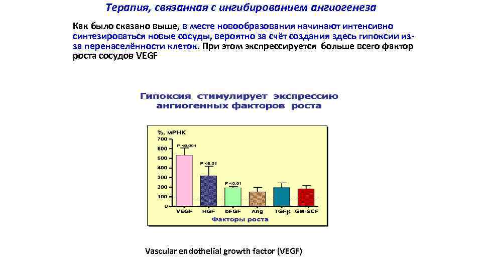 Терапия, связанная с ингибированием ангиогенеза Как было сказано выше, в месте новообразования начинают интенсивно