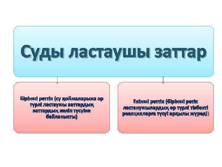 Суды ластаушы заттар Бірінші реттік (су қоймаларына әр түрлі ластаушы заттардың келіп түсуіне байланысты)