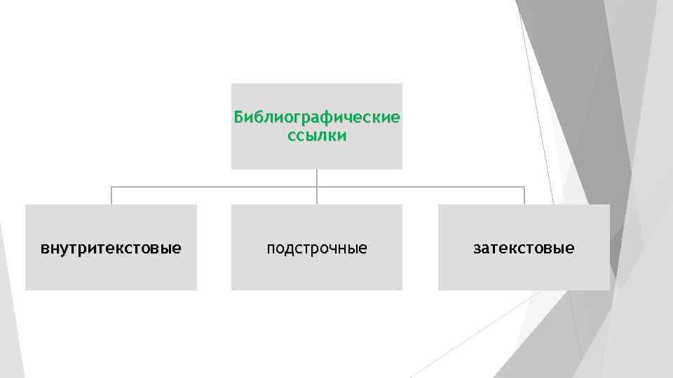 Библиографические ссылки внутритекстовые подстрочные затекстовые 