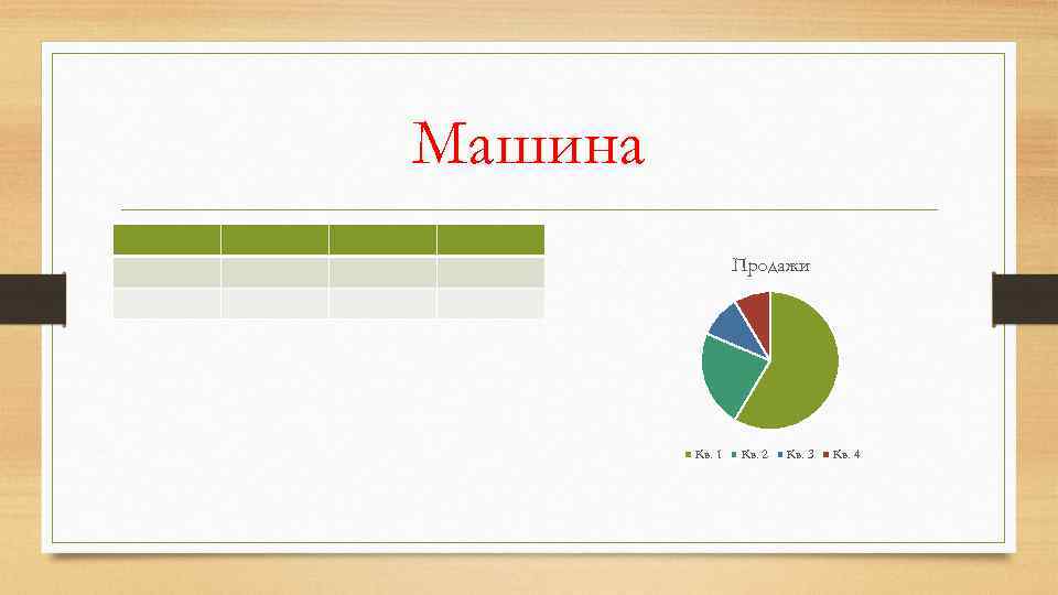 Машина Продажи Кв. 1 Кв. 2 Кв. 3 Кв. 4 