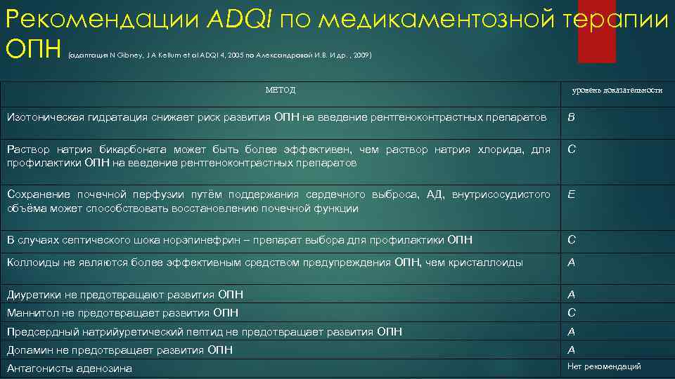 Рекомендации ADQI по медикаментозной терапии ОПН (адаптация N Gibney, J A Kellum et al