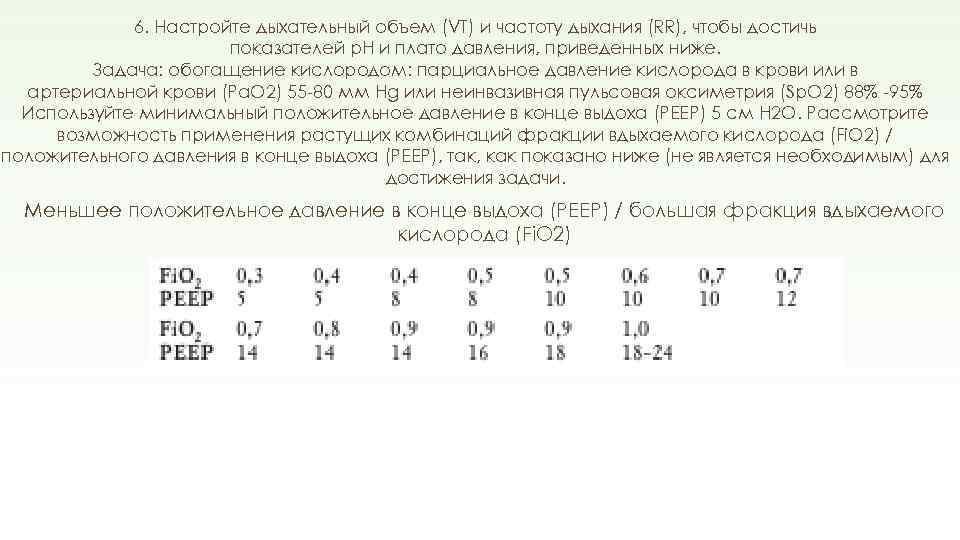 6. Настройте дыхательный объем (VT) и частоту дыхания (RR), чтобы достичь показателей p. H