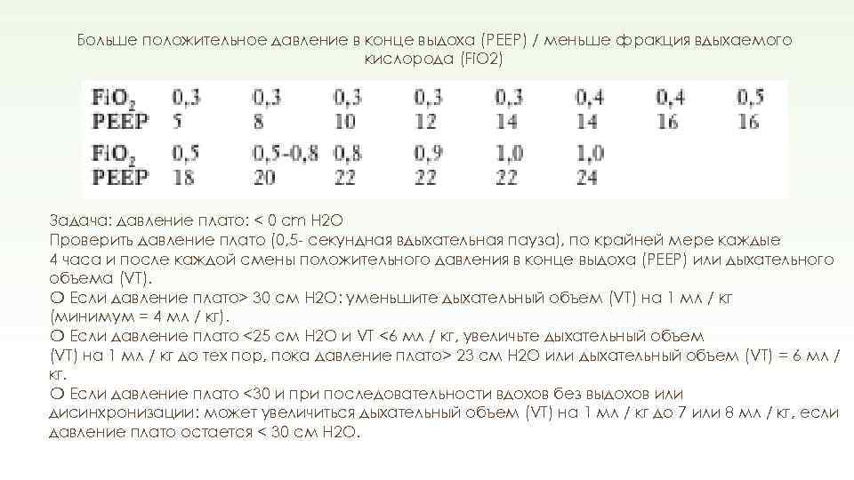 Больше положительное давление в конце выдоха (PEEP) / меньше фракция вдыхаемого кислорода (Fi. O