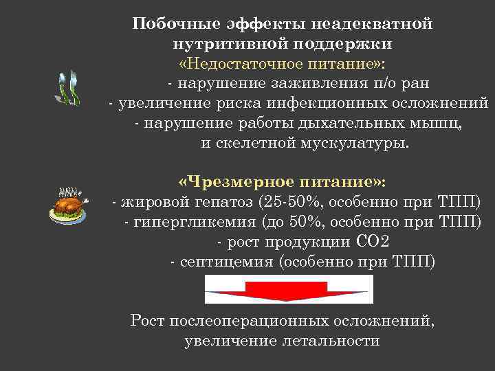 Побочные эффекты неадекватной нутритивной поддержки «Недостаточное питание» : - нарушение заживления п/о ран -