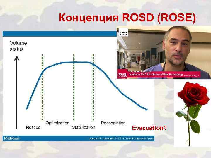 Концепция ROSD (ROSE) Evacuation? 