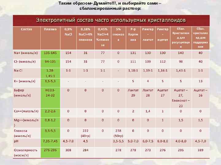 Таким образом- Думайте!!!, и выбирайте сами – сбалансированный раствор: 