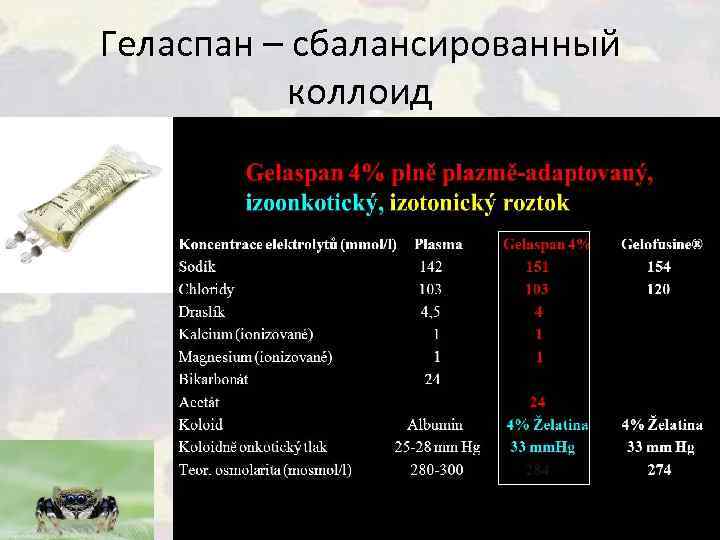 Геласпан – сбалансированный коллоид 