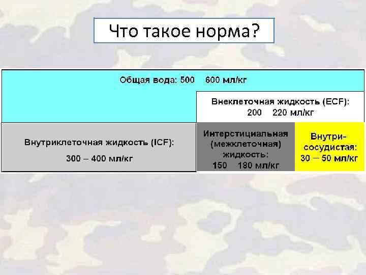 Что такое норма? 