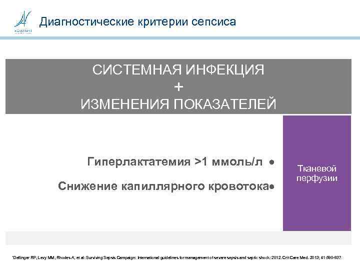 Диагностические критерии сепсиса СИСТЕМНАЯ ИНФЕКЦИЯ + ИЗМЕНЕНИЯ ПОКАЗАТЕЛЕЙ Общих Гиперлактатемия >1 ммоль/л Органной Воспаления