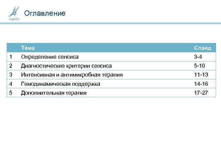 Оглавление Тема Слайд 1 Определение сепсиса 3 -4 2 Диагностические критерии сепсиса 5 -10