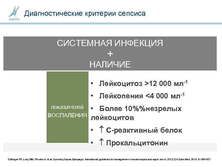 Диагностические критерии сепсиса СИСТЕМНАЯ ИНФЕКЦИЯ + НАЛИЧИЕ • Лейкоцитоз >12 000 мл-1 • Лейкопения