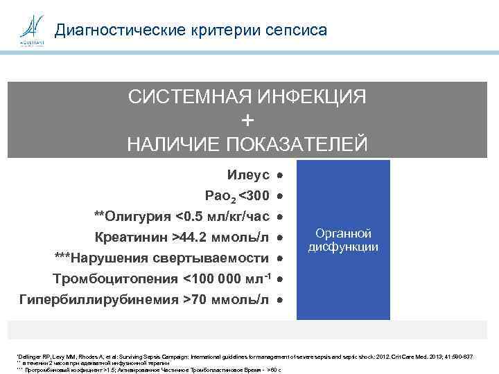 Диагностические критерии сепсиса СИСТЕМНАЯ ИНФЕКЦИЯ + НАЛИЧИЕ ПОКАЗАТЕЛЕЙ Илеус Pao 2 <300 **Олигурия <0.