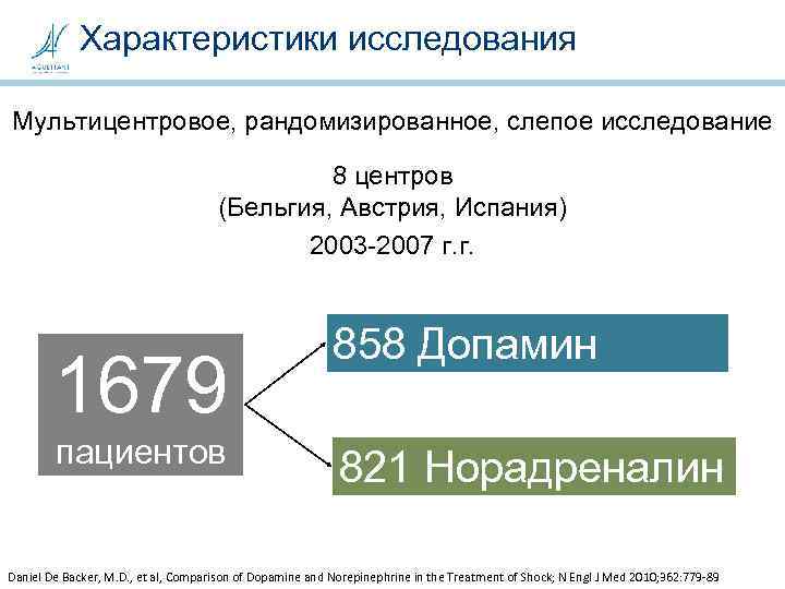 Характеристики исследования Мультицентровое, рандомизированное, слепое исследование 8 центров (Бельгия, Австрия, Испания) 2003 -2007 г.