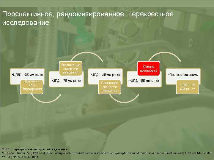 Проспективное, рандомизированное, перекрестное исследование • ЦПД* – 65 мм рт. ст . Допамин или