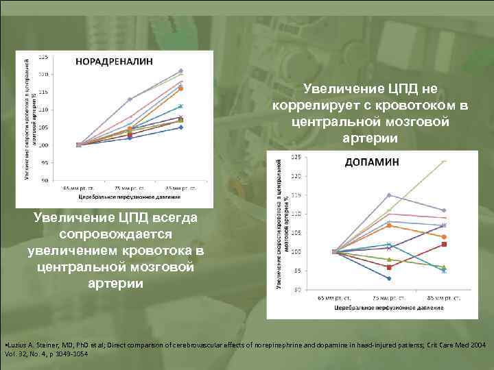 Увеличение ЦПД не коррелирует с кровотоком в центральной мозговой артерии Увеличение ЦПД всегда сопровождается