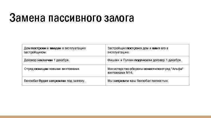 Замена пассивного залога Дом построен и введен в эксплуатацию застройщиком. Застройщик построил дом и