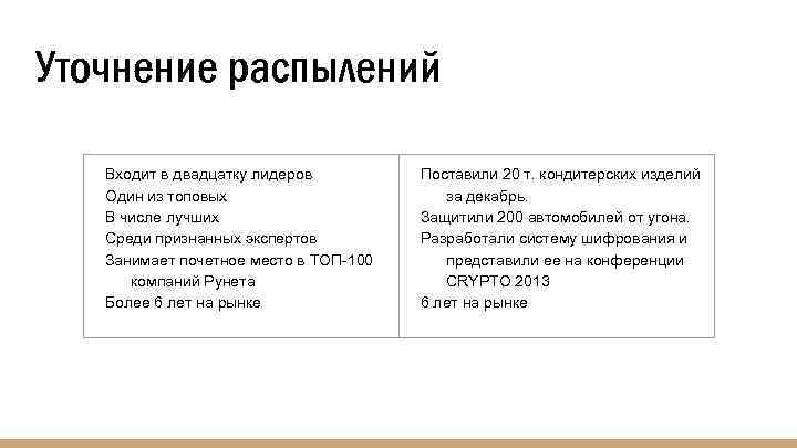 Уточнение распылений Входит в двадцатку лидеров Один из топовых В числе лучших Среди признанных