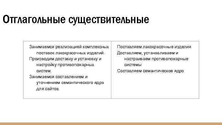 Отглагольные существительные Занимаемся реализацией комплексных поставок лакокрасочных изделий. Производим доставку и установку и настройку