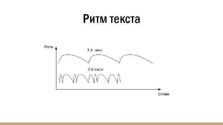 Ритм текста 