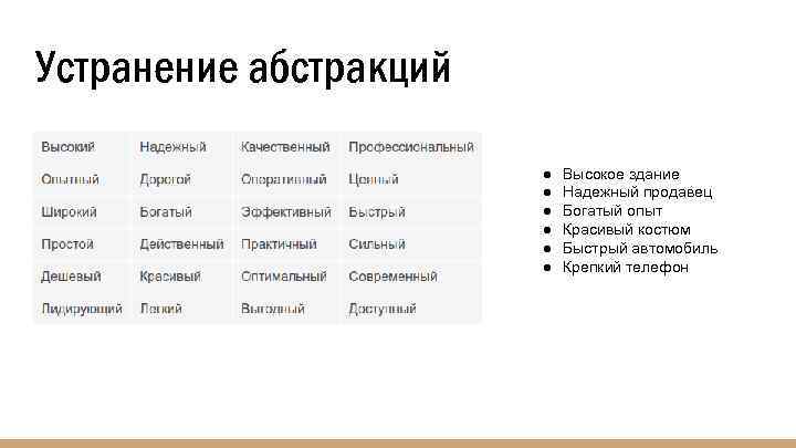 Устранение абстракций ● ● ● Высокое здание Надежный продавец Богатый опыт Красивый костюм Быстрый