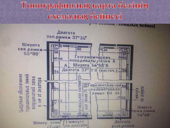 Орта масштабты карта аралығы