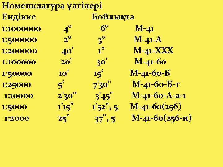 Номенклатура үлгілері Ендікке Бойлықта 1: 1000000 4° 6° М-41 1: 500000 2° 3° M-41