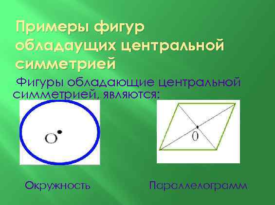 Примеры фигур обладаущих центральной симметрией Фигуры обладающие центральной симметрией, являются: Окружность Параллелограмм 