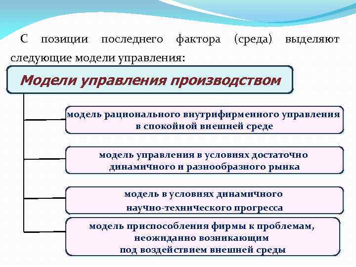 С позиции последнего фактора (среда) выделяют следующие модели управления: Модели управления производством модель рационального