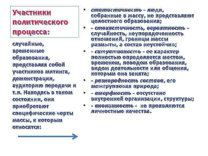 План конспект политический процесс и культура политического участия