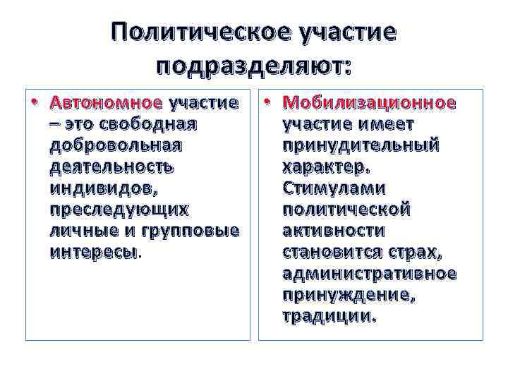 Политическое поведение план