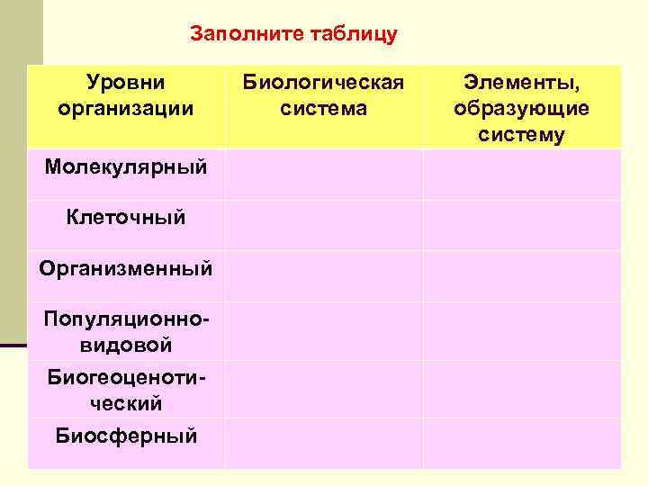 Заполните таблицу Уровни организации Молекулярный Клеточный Организменный Популяционновидовой Биогеоценотический Биосферный Биологическая система Элементы, образующие