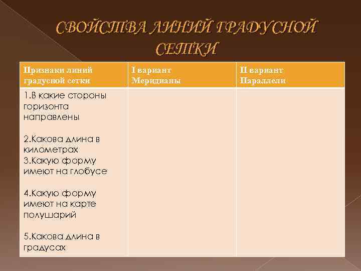 СВОЙСТВА ЛИНИЙ ГРАДУСНОЙ СЕТКИ Признаки линий градусной сетки 1. В какие стороны горизонта направлены