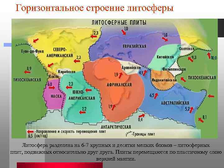 Горизонтальное строение литосферы Литосфера разделена на 6 -7 крупных и десятки мелких блоков –