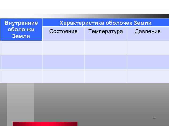 Внутренние оболочки Земли Характеристика оболочек Земли Состояние Температура Давление 3 