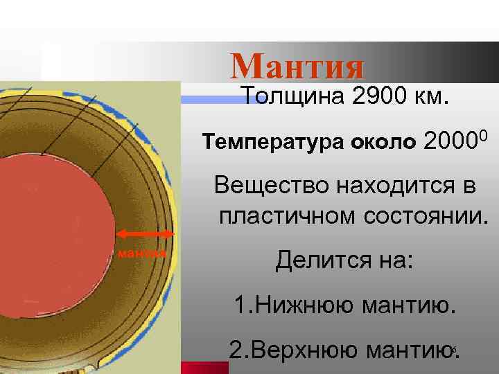 Мантия Толщина 2900 км. Температура около 20000 Вещество находится в пластичном состоянии. мантия Делится