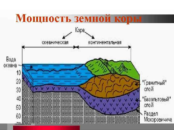 Мощность земной коры Ишмуратова Лилия Маликовна 8 