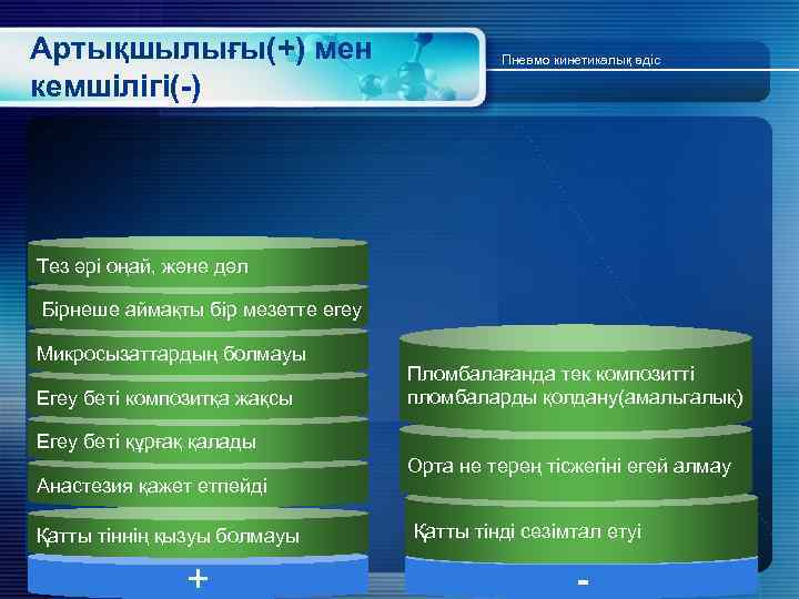 Артықшылығы(+) мен кемшілігі(-) Пневмо кинетикалық әдіс Тез әрі оңай, және дәл Бірнеше аймақты бір