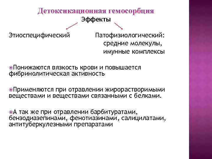 Детоксикационная гемосорбция Эффекты Этиоспецифический Патофизиологический: средние молекулы, имунные комплексы Понижаются вязкость крови и повышается