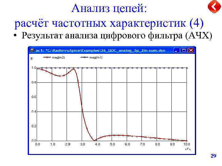 Анализ цепей: расчёт частотных характеристик (4) • Результат анализа цифрового фильтра (АЧХ) 29 