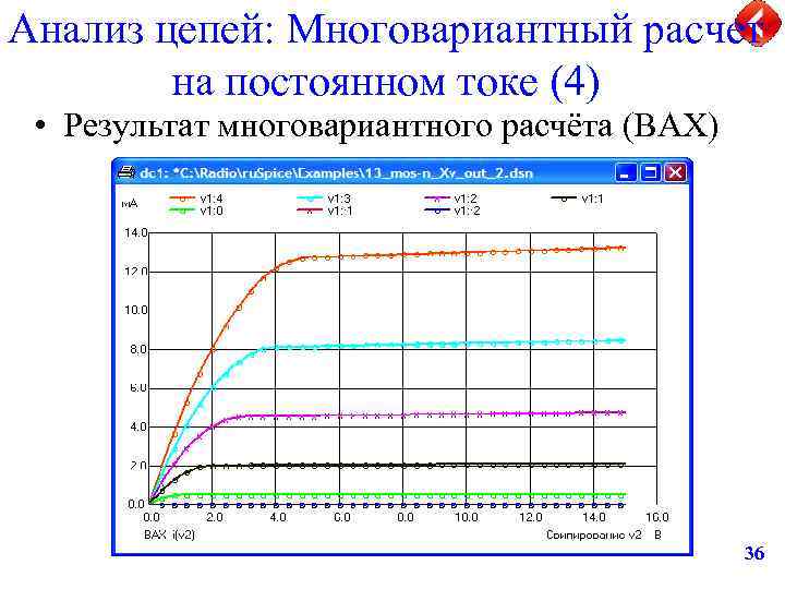 Анализ цепей: Многовариантный расчет на постоянном токе (4) • Результат многовариантного расчёта (ВАХ) 36