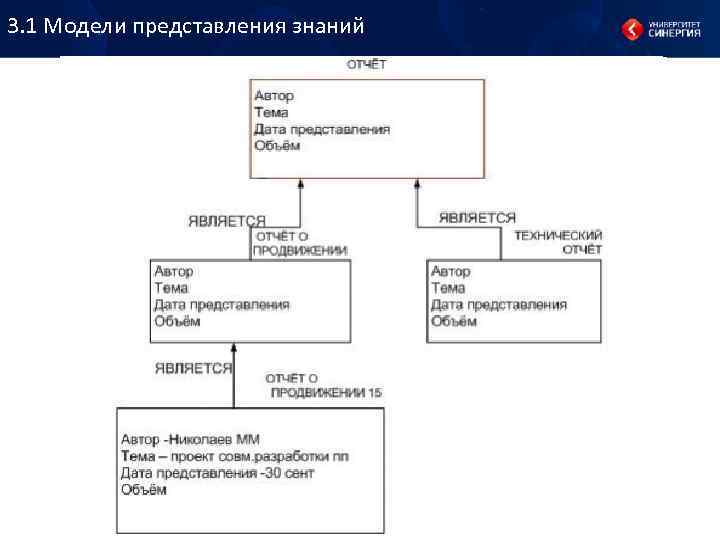 Фреймы знаний. Фреймовая модель знаний. Модели представления знаний. Фреймовая модель предметной области.