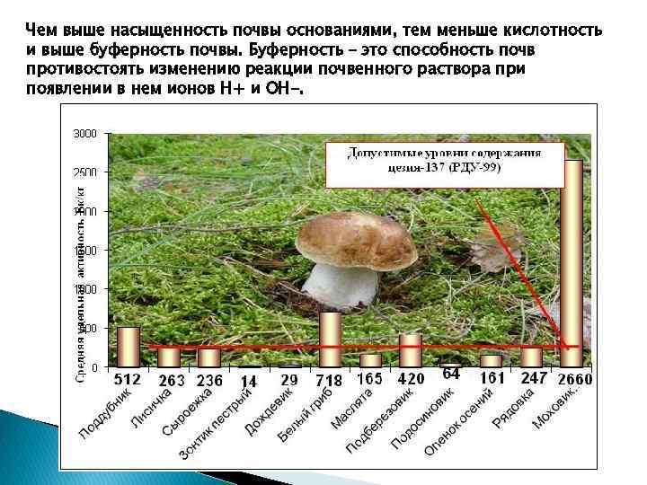 Чем выше насыщенность почвы основаниями, тем меньше кислотность и выше буферность почвы. Буферность –